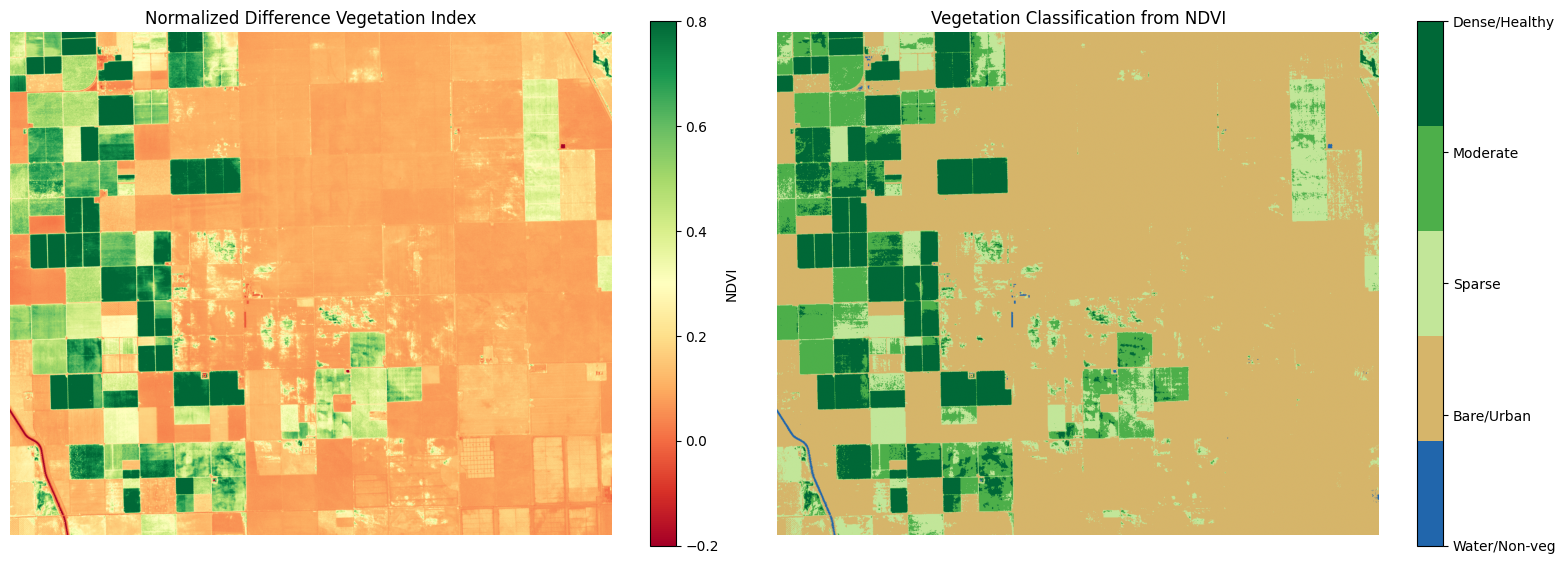 NDVI analysis on the same scene.