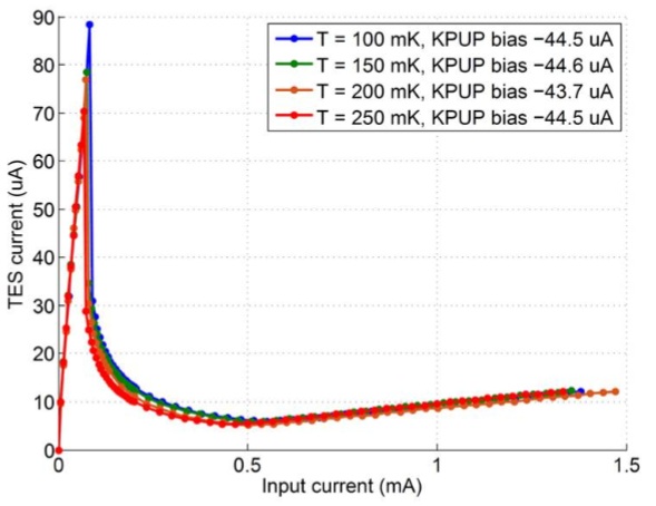 TES bias curve.